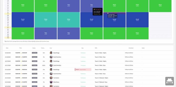 2b6185efc1719c1453fe83ad9fc7b89ccoverage_grid_with_gap_notification_and_detailed_shift_list