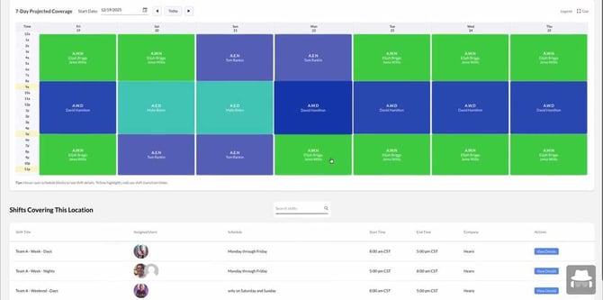 599d816d12ac303dab3d3f14a4b3ca51projected_coverage_grid_and_shift_assignments