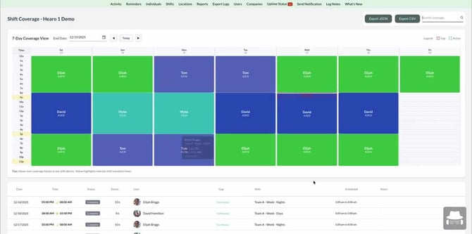 a392fac853388fd239251723051cf1ablocation_shift_coverage_dashboard
